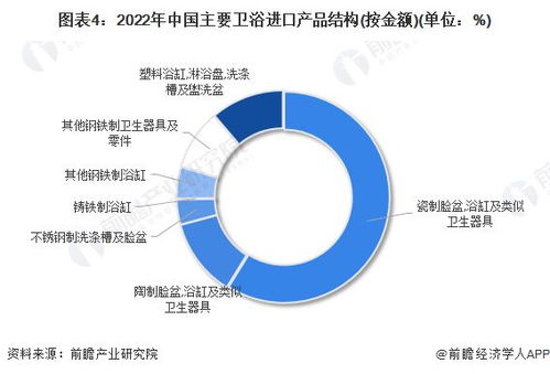 2023年中國衛(wèi)浴行業(yè)進(jìn)出口市場現(xiàn)狀分析 近一年進(jìn)出口總額和貿(mào)易順差均有所回落