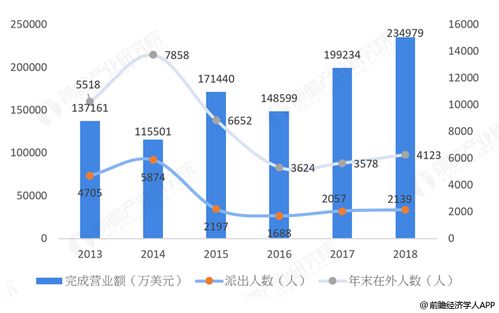 2019中俄經濟貿易合作現狀,貿易 能源方面 前瞻經濟學人app