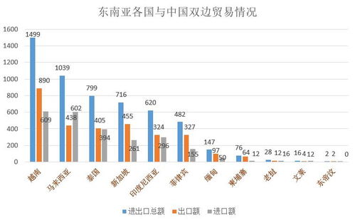 跨境搜分析 中國與東南亞雙邊貿易及東南亞主要進口產品分析